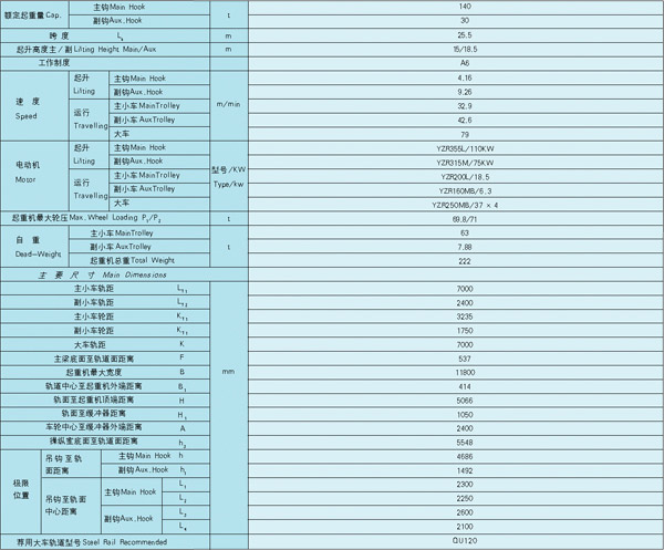 YZ型鑄造起重機