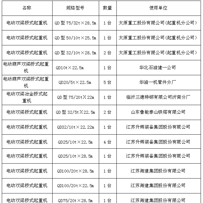 公司業績