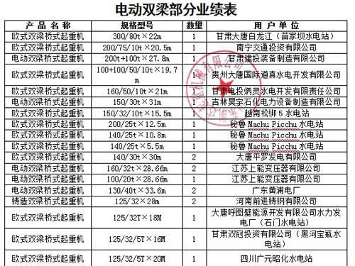 企業業績